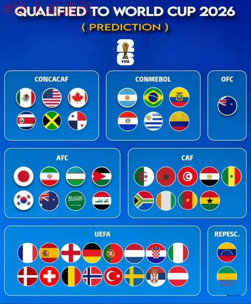 2026世界杯预测分析与在线资源导航 2026世界杯预测分析与在线资源导航