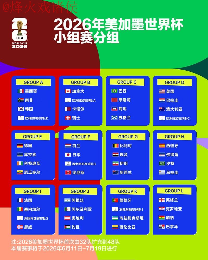 2026世界杯预测分析与在线资源导航 2026世界杯预测分析与在线资源导航