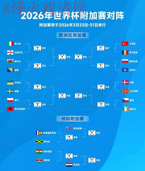 2026世界杯比分排行入口地址全攻略