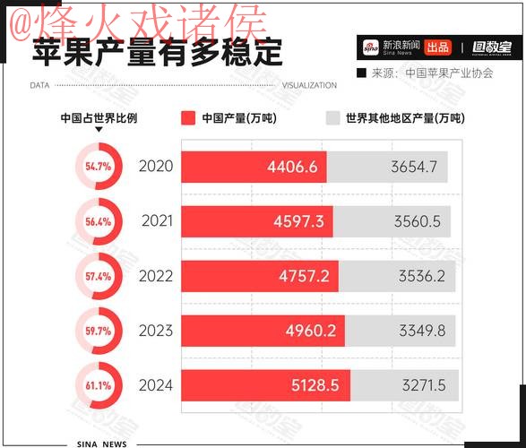 2026世界杯盘口苹果官方分析与趋势