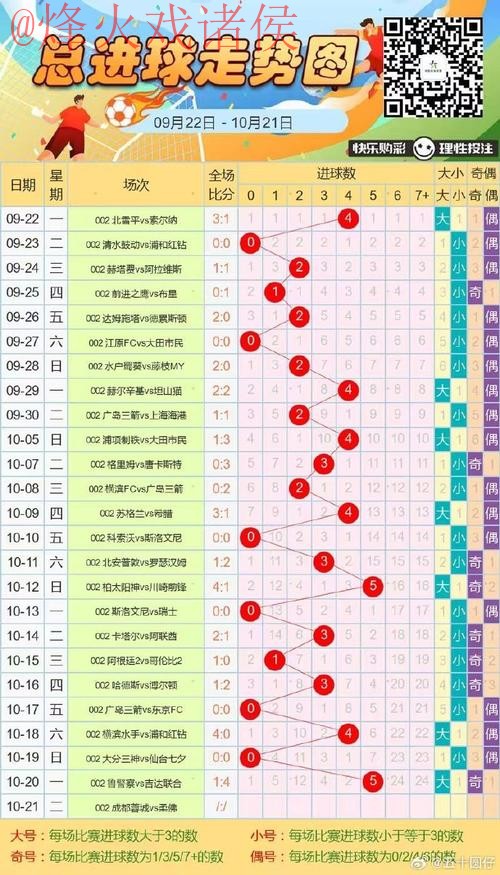 全面解析世界杯盘口最新全站趋势